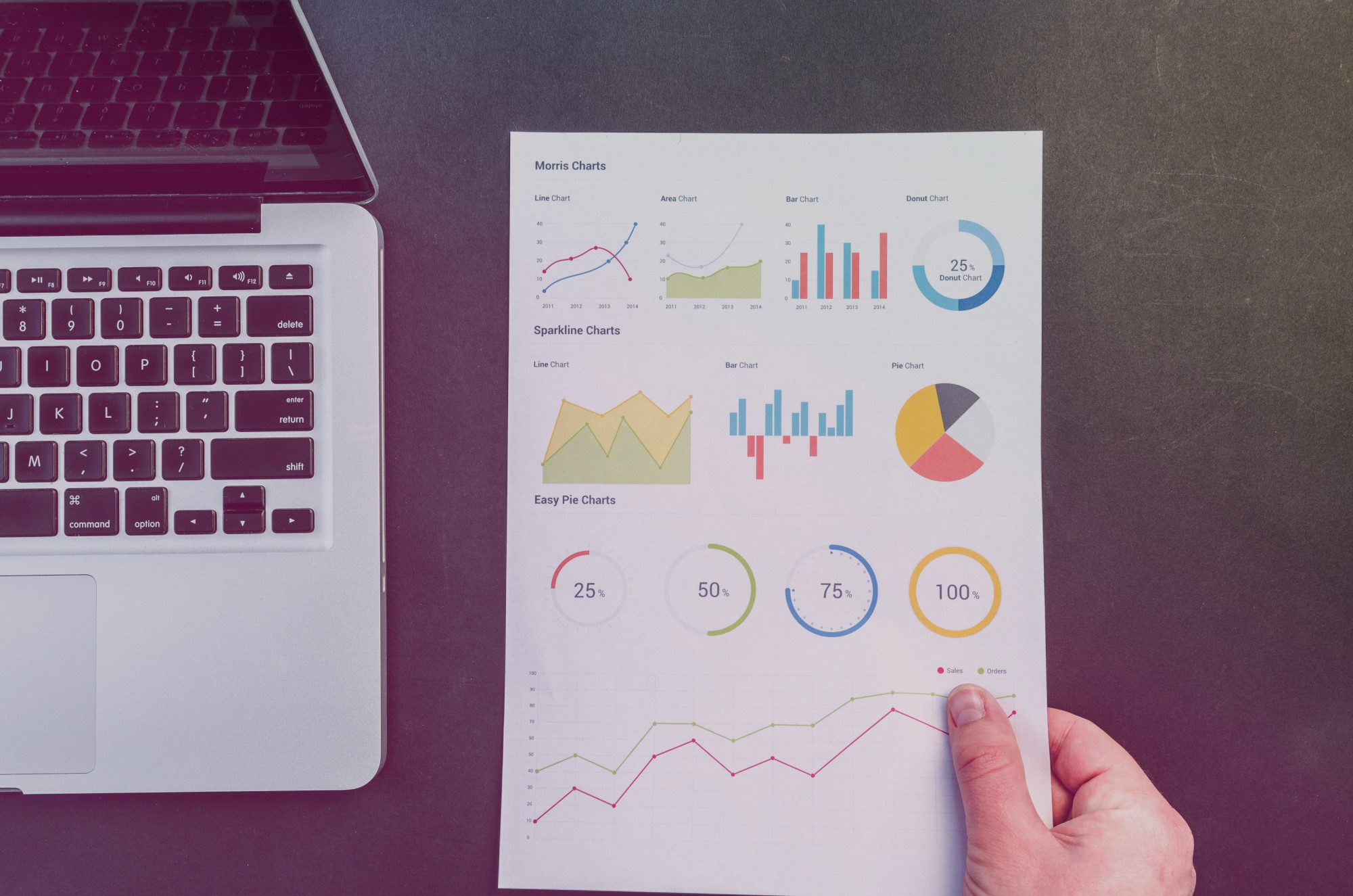 Dashboard with multiple charts